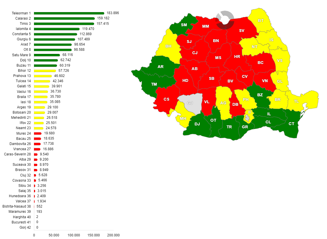 Producția de rapiță în România, pe județe, în anul 2023